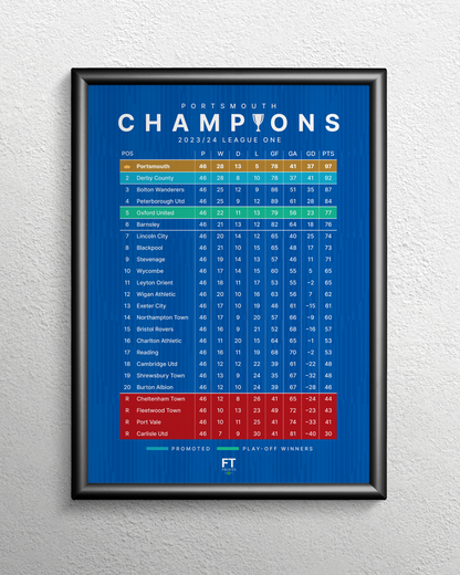 Portsmouth: Champions! 2023/24 League One Table