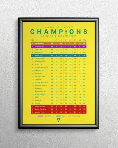 Norwich City: Champions! 2018/19 Championship Table