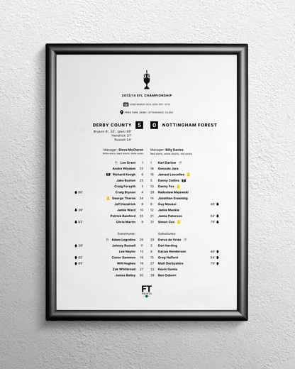 Derby County 5-0 Nottingham Forest