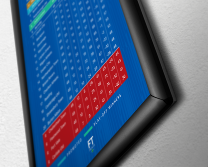 Portsmouth: Champions! 2023/24 League One Table