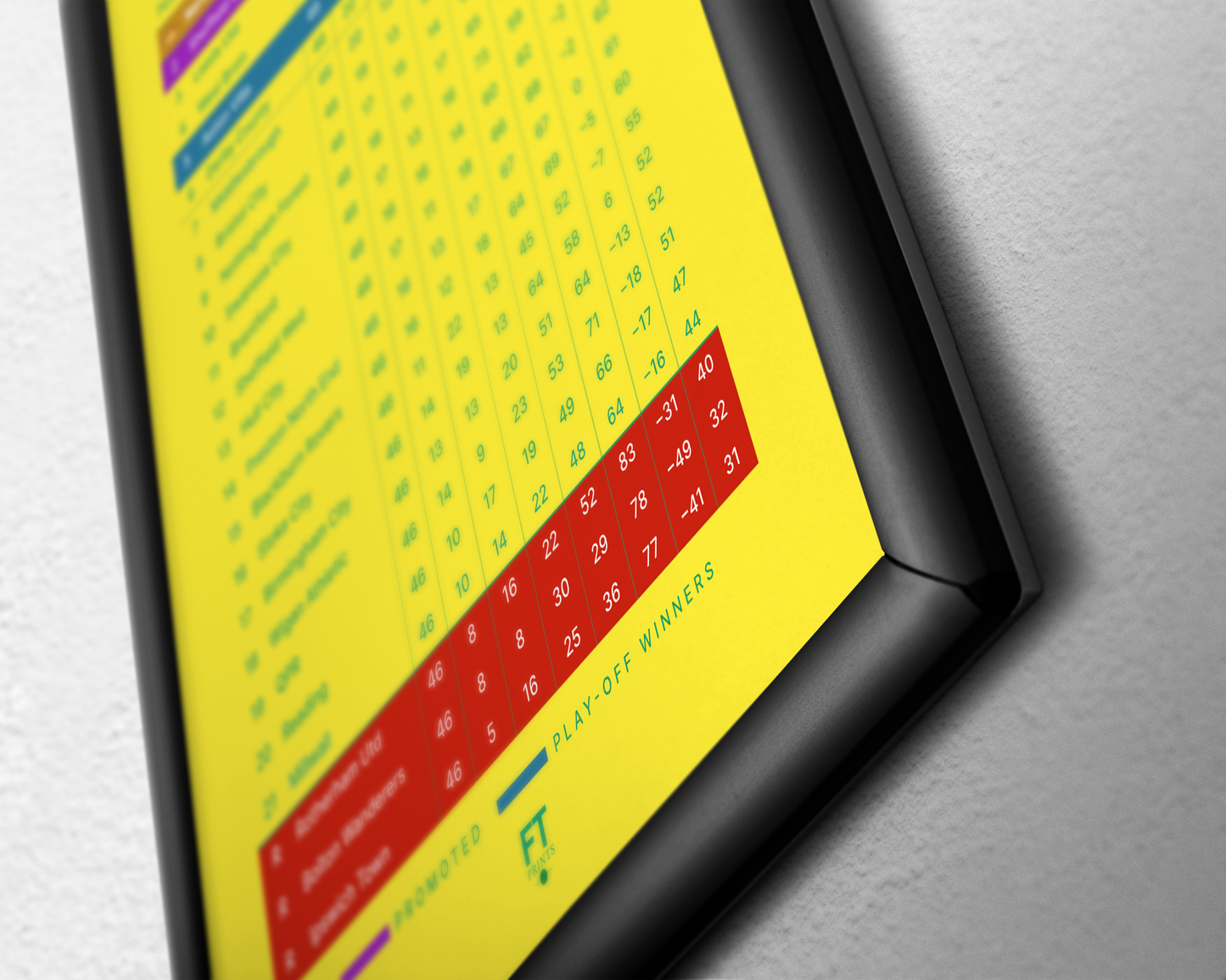 Norwich City: Champions! 2018/19 Championship Table