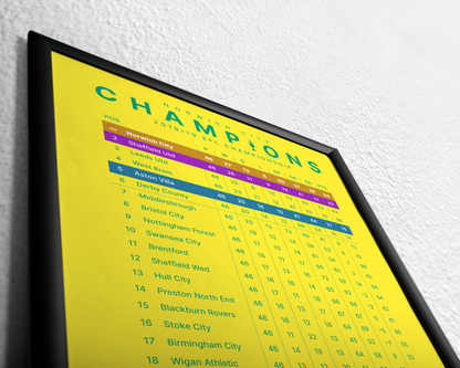 Norwich City: Champions! 2018/19 Championship Table