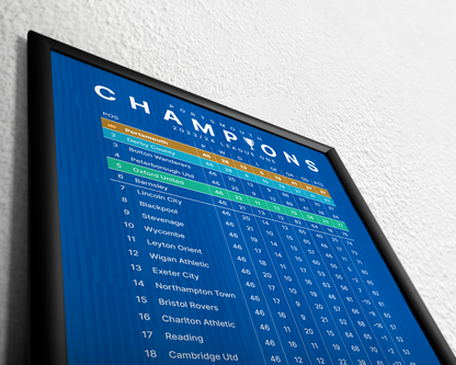 Portsmouth: Champions! 2023/24 League One Table