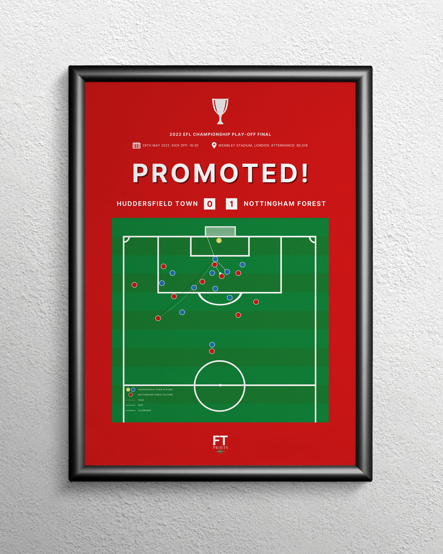 Nottingham Forest promoted!