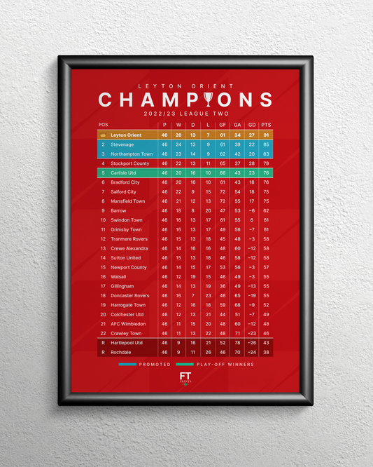 Leyton Orient: Champions! 2022/23 League Two Table