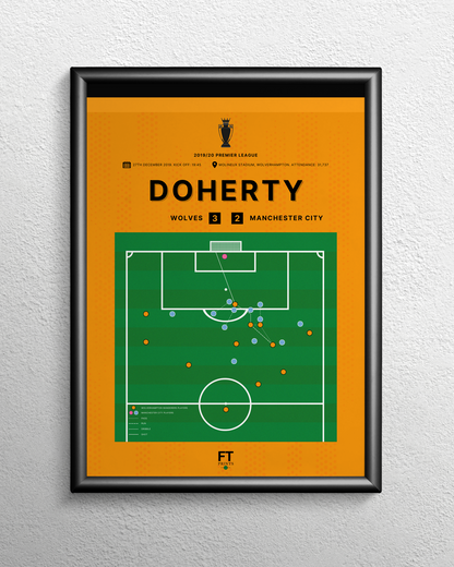 Doherty's goal vs. Manchester City