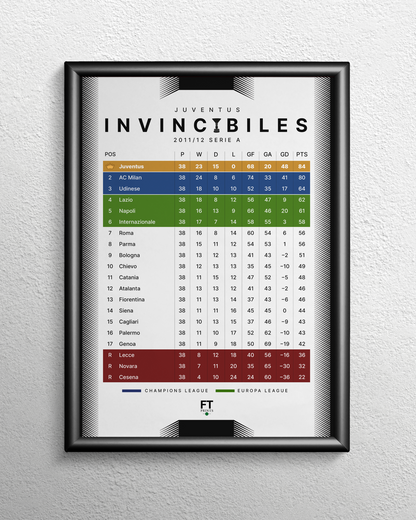 Juventus: Invincibles! 2011/12 Serie A table