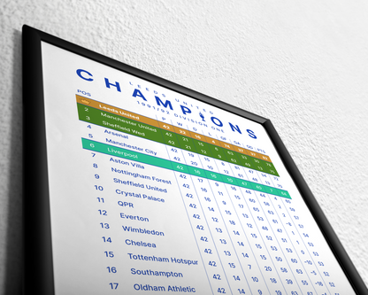 Leeds United: Champions! 1991/92 Division One League Table