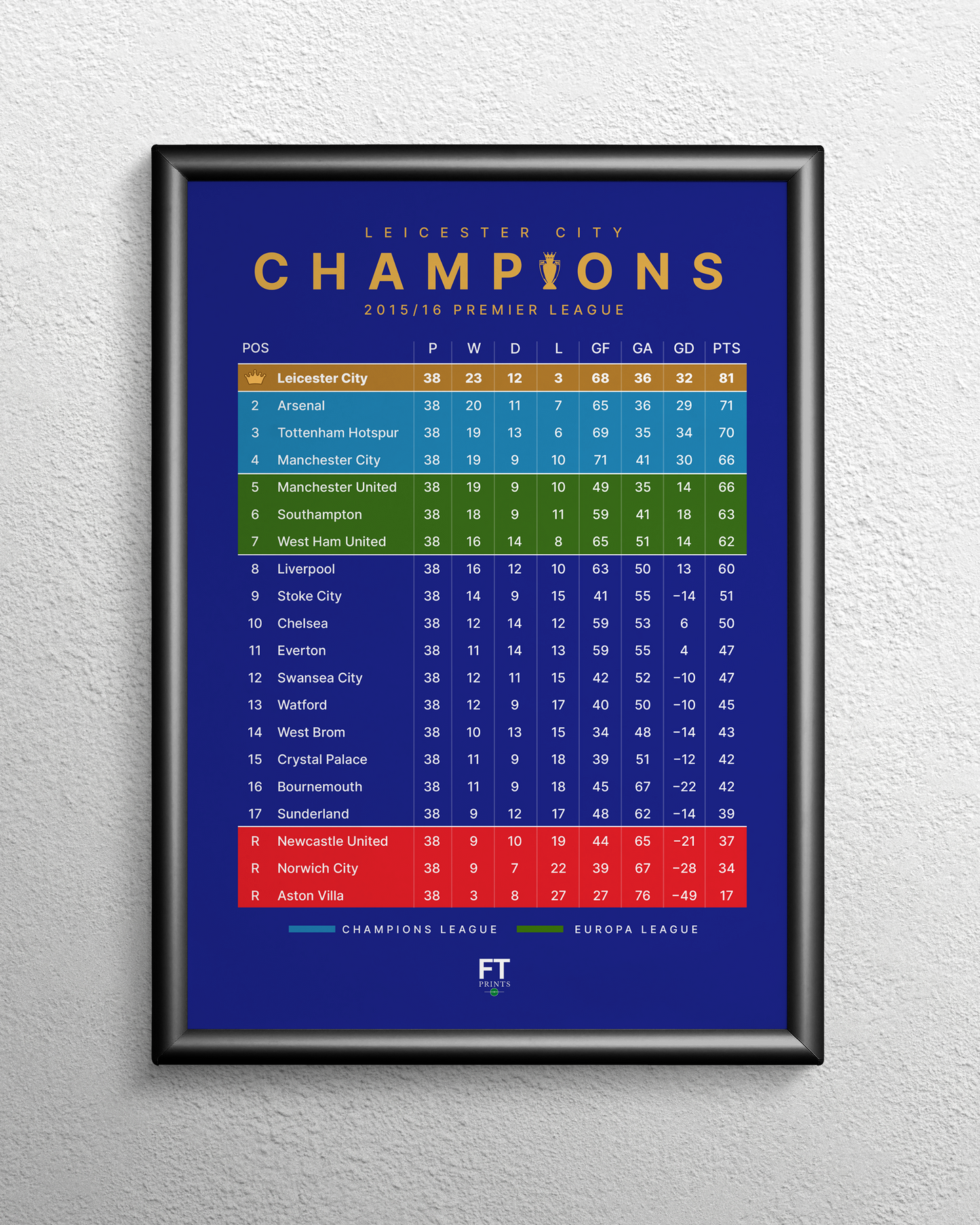 Champions! 2015/16 Premier League Table