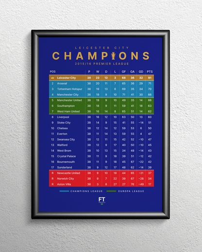 Champions! 2015/16 Premier League Table