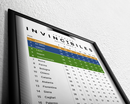 Juventus: Invincibles! 2011/12 Serie A table