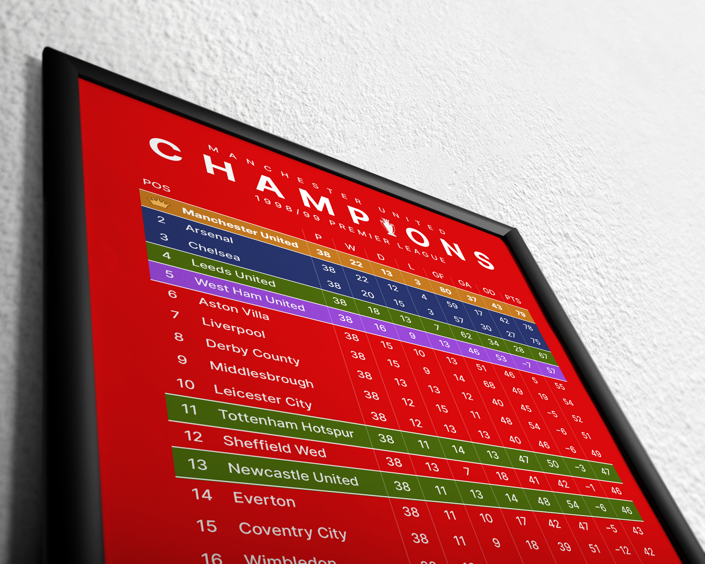 Champions! 1998/99 Premier League Table