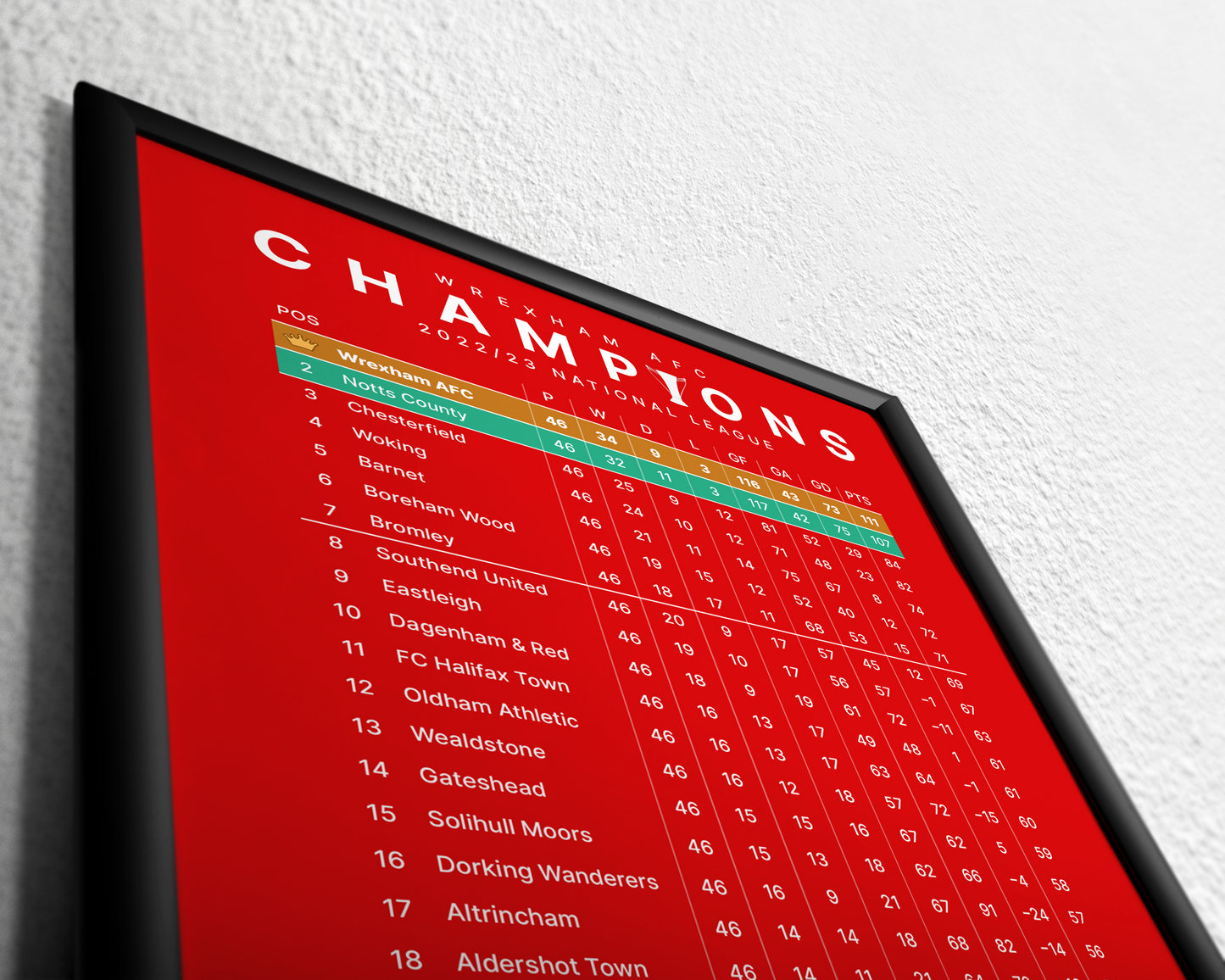 wrexham-champions-2022-23-national-league-table-full-time-prints