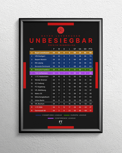 Bayer Leverkusen: Invincibles! 2023/24 Bundesliga table