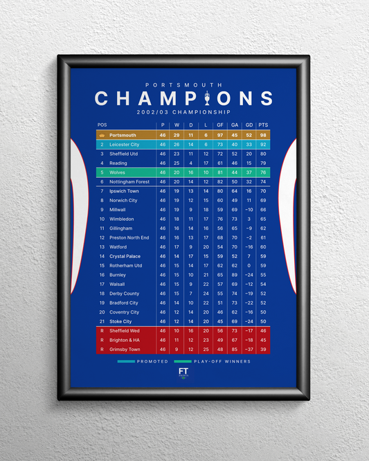 Portsmouth: Champions! 2002/03 Championship Table