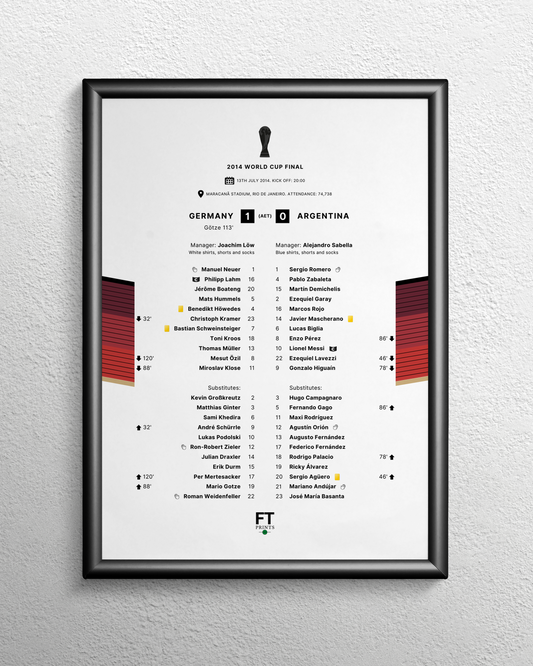 Germany 1-0 Argentina (AET)